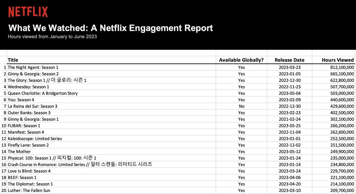Thumbnail of www-x-com-blakeir-status-1742252904906661911-d2b413dad0a6444b