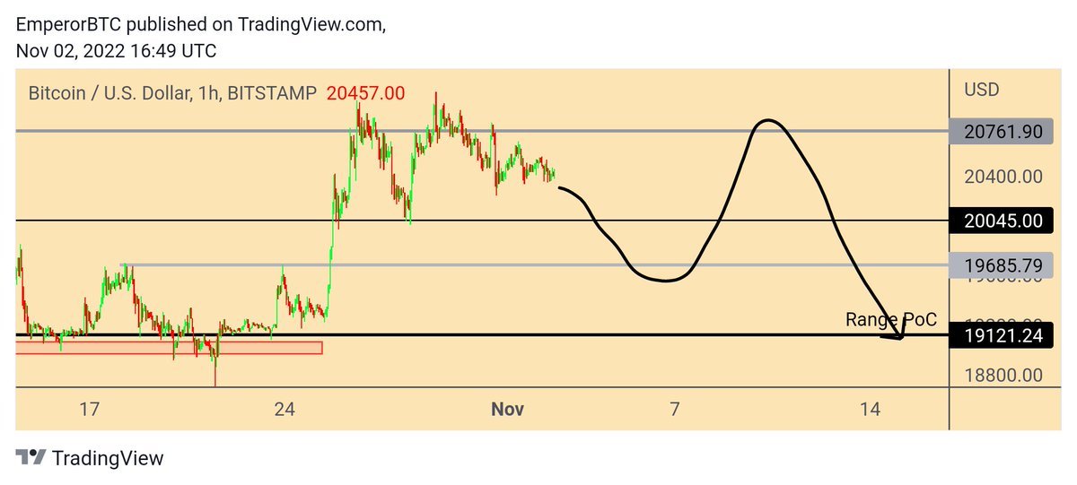 Thumbnail of www-x-com-emperorbtc-status-1587850014839435264-d4dc1616c9944ad2