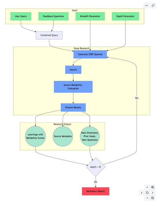 Thumbnail of www-x-com-github-daily-status-1931311802442486073-d696bc2e316741be