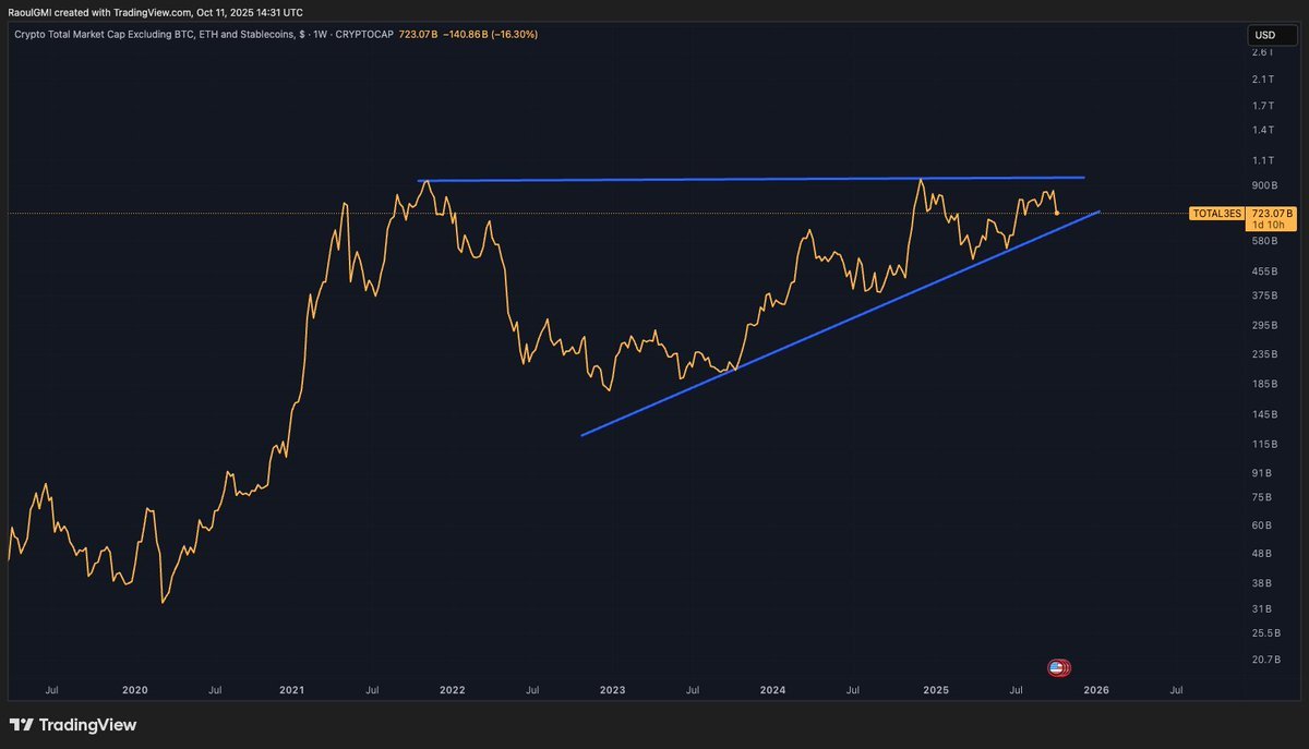 Thumbnail of www-x-com-raoulgmi-status-1977019837626171835-da7af4a0ed044c02