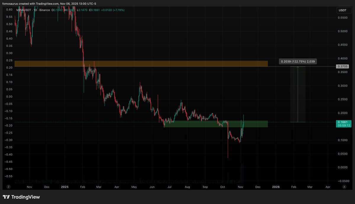 Thumbnail of www-x-com-fomosaurus-status-1986504013936996823-e335f3026a0b4536