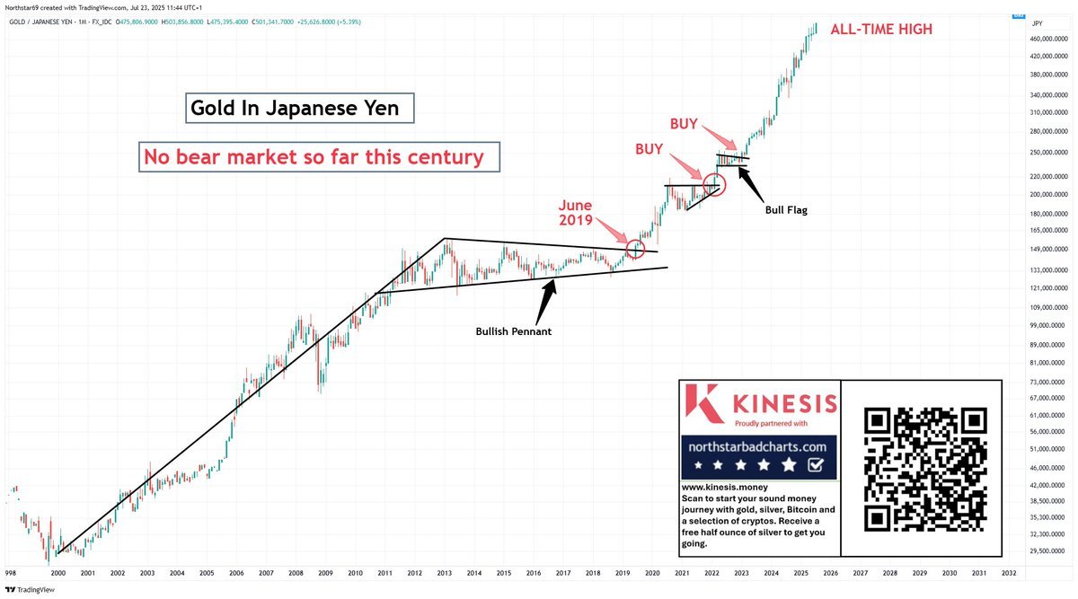 Thumbnail of www-x-com-northstarcharts-status-1947971249717543240-e888c9d5a89a4f45