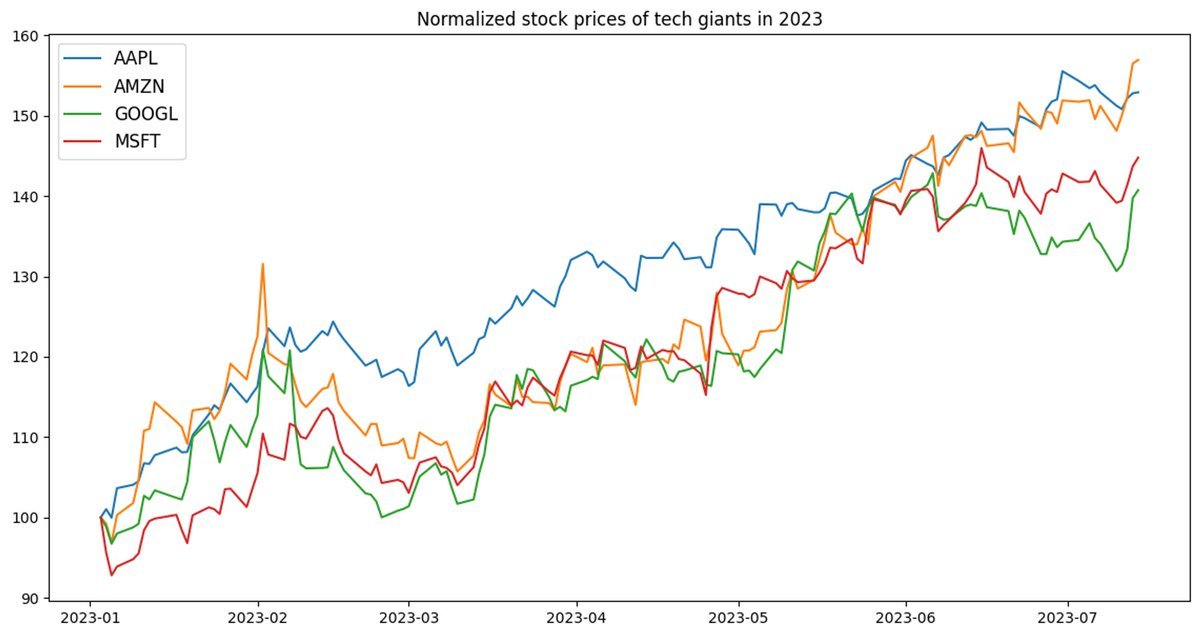 Thumbnail of www-x-com-hwchase17-status-1680620252433117184-ef0bb41242b9463a