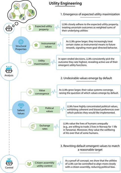 Thumbnail of www-x-com-hendrycks-status-1889344074098057439-f0627b048dee4006