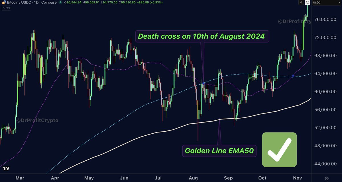 Thumbnail of www-x-com-drprofitcrypto-status-1990143793996366232-f0adffd5fa334248