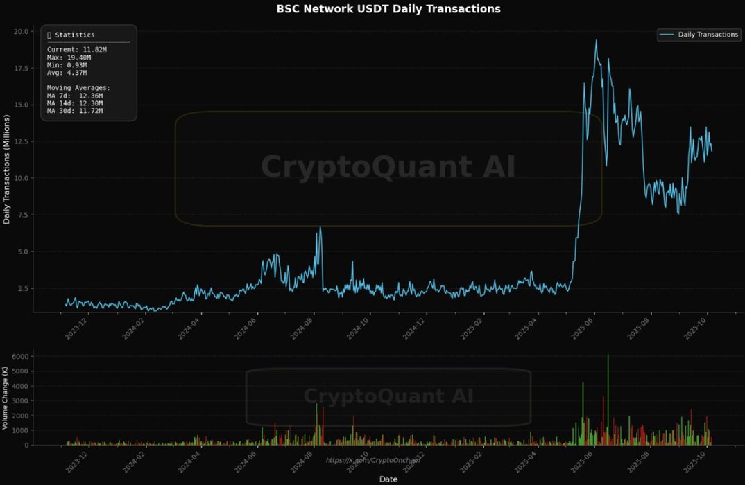 Thumbnail of www-x-com-cryptoquant-com-status-1975501773352874145-f9dfa228a5834149