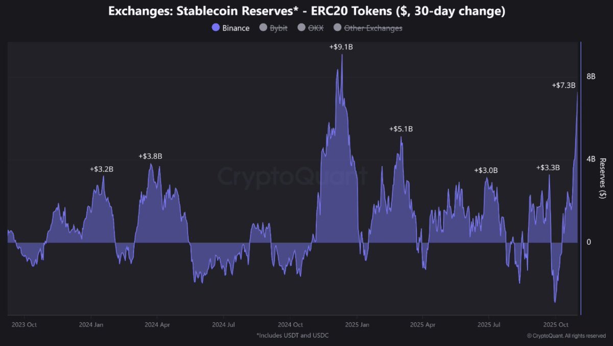 Thumbnail of www-x-com-cryptoquant-com-status-1985385313393659920-fc251e35f0d7469e