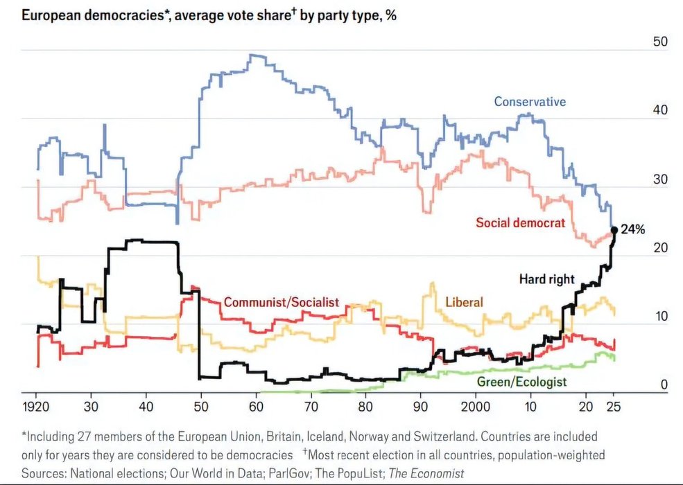 Thumbnail of www-x-com-michaelaarouet-status-1927300428221350180-fed59054b3c14120