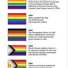 Thumbnail of r-lgbt-reddit 0