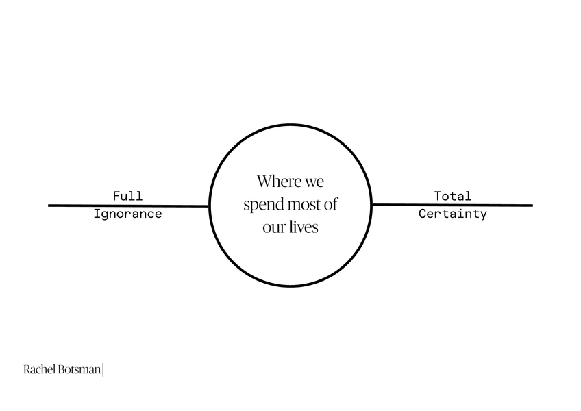 Thumbnail of rachel-botsman-on-substack-40df298ab6374c38 0