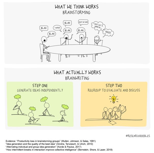 Thumbnail of adam-grant-on-substack-33f8 0