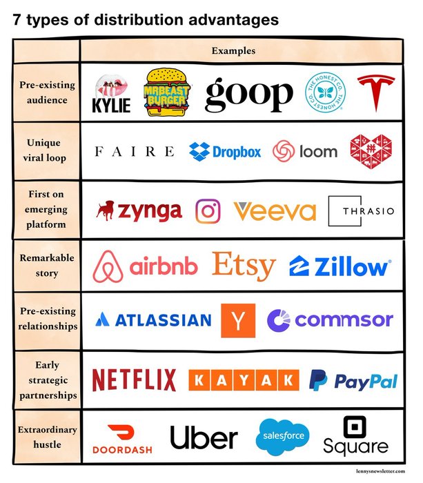 Thumbnail of www-x-com-lennysan-status-1407368048575598592-023df395f2a2479f
