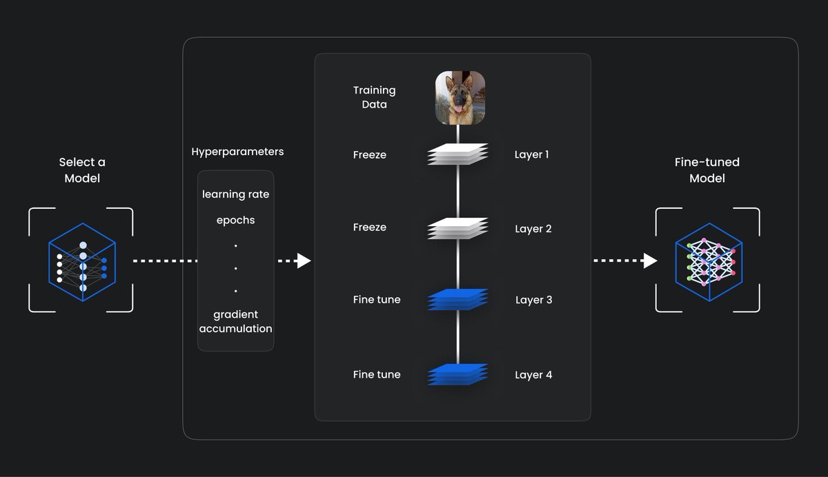 Thumbnail of www-x-com-svpino-status-1702662096154968100-025a98a74ced4fcc