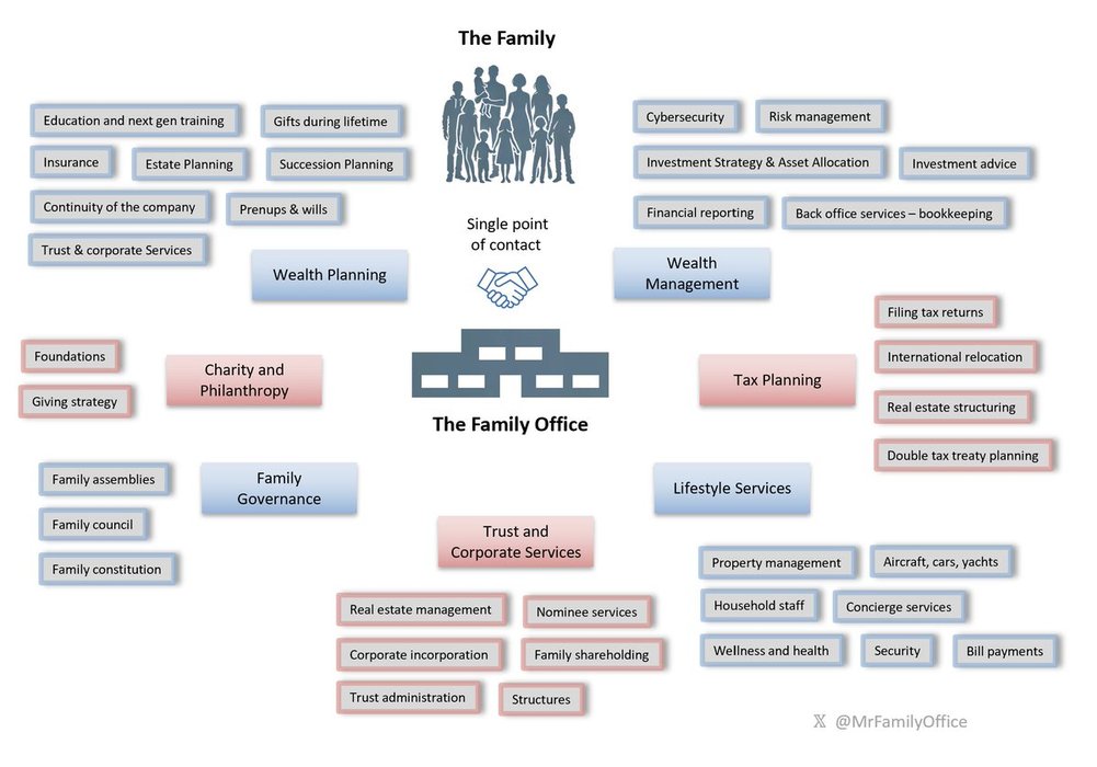 Thumbnail of www-x-com-mrfamilyoffice-status-1919801698656112893-032ff69db2754284
