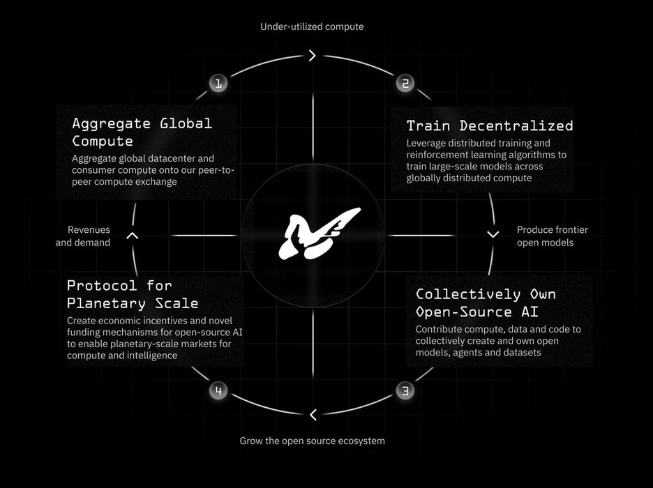 Thumbnail of www-x-com-primeintellect-status-1895556155319238993-044435eb66744a88