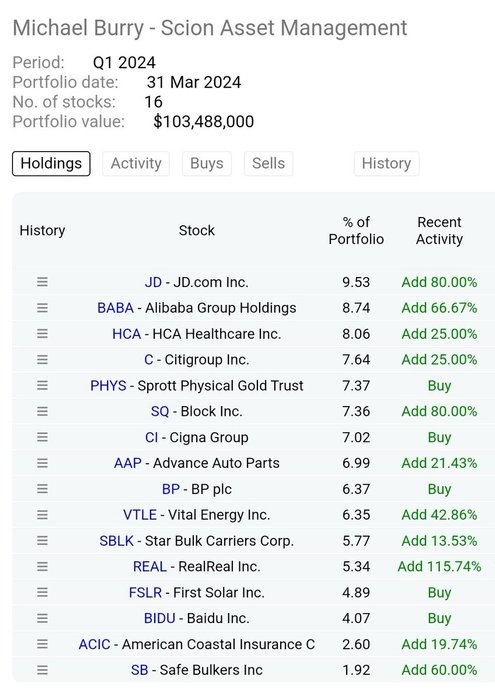 Thumbnail of www-x-com-patientinvestt-status-1790785291592106186-04c7f93b1f3649e9