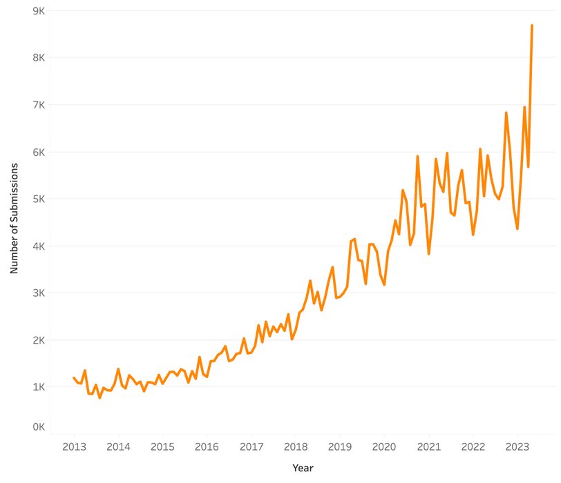 Thumbnail of www-x-com-raunakdoesdev-status-1683980465919889409-0556d0e9a9034716