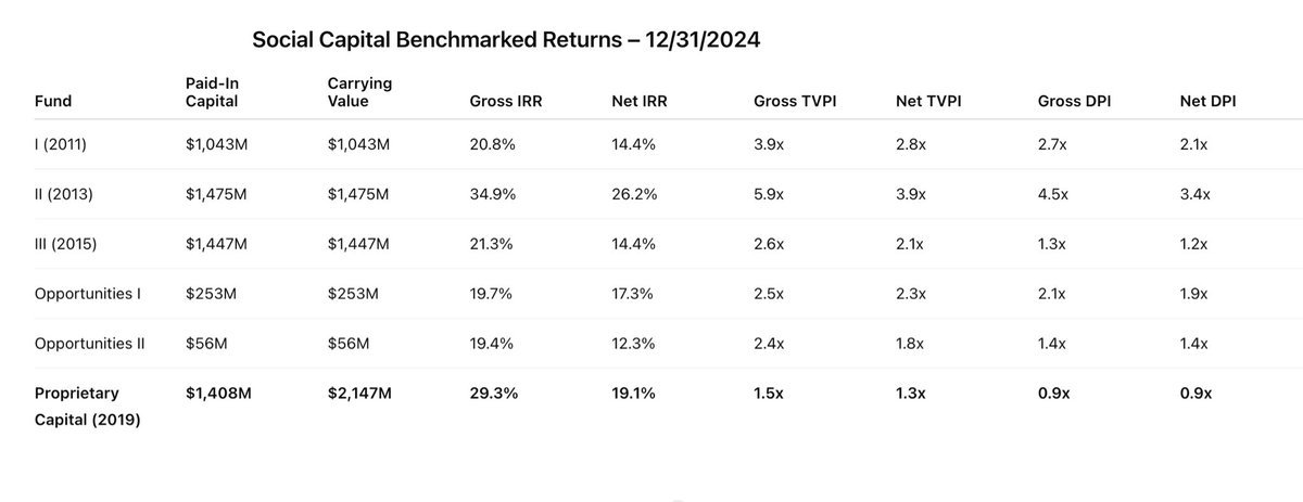 Thumbnail of www-x-com-chamath-status-1925947517939658808-0861963f6fb64cbc