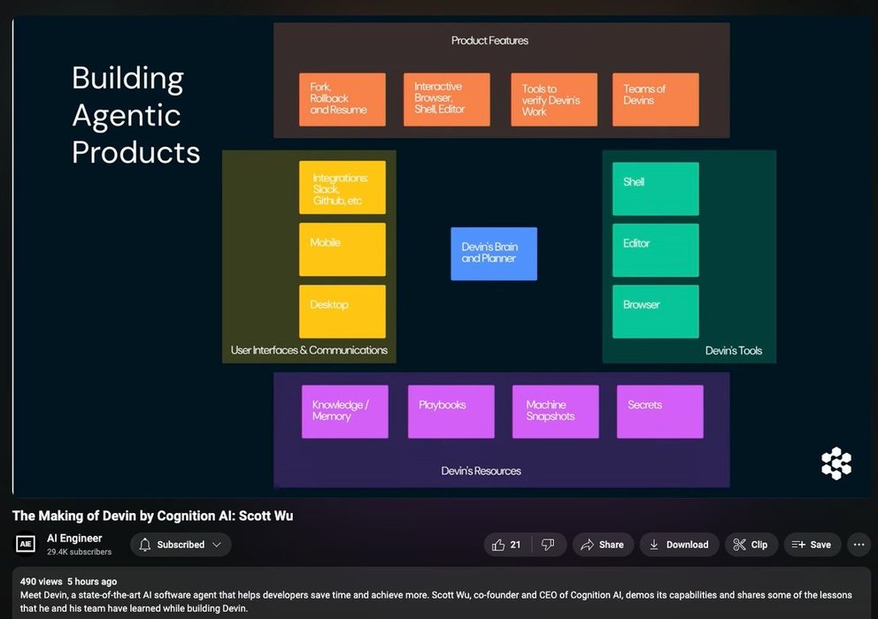 Thumbnail of www-x-com-swyx-status-1811528466002788434-0a79428d4cbe4b60
