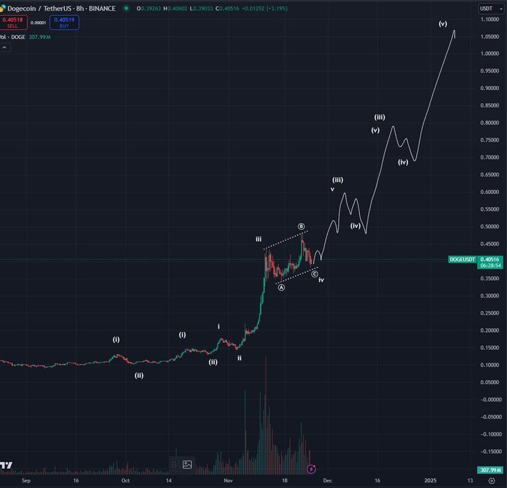Thumbnail of www-x-com-bluntz-capital-status-1861221442291151268-0fa5fc4d61174d78