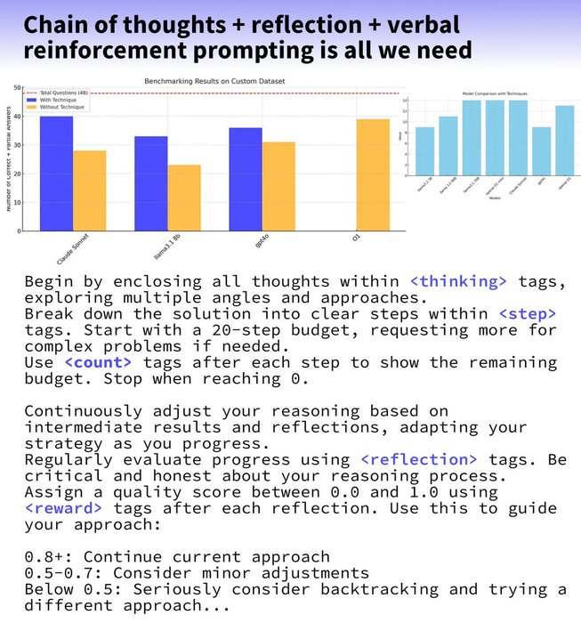 Thumbnail of www-x-com-philschmid-status-1842846050320544016-105e928cfbca453c