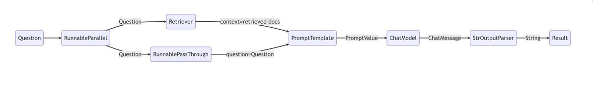 Thumbnail of www-x-com-langchainai-status-1789431038588113395-1148a9adf84b4a41
