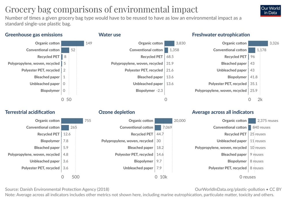 Thumbnail of www-x-com-hannahritchie-status-1569619498138836994-11d46112bc8d43e7