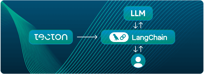 Thumbnail of www-x-com-langchainai-status-1828554799685787694-12132ca6dc804a67
