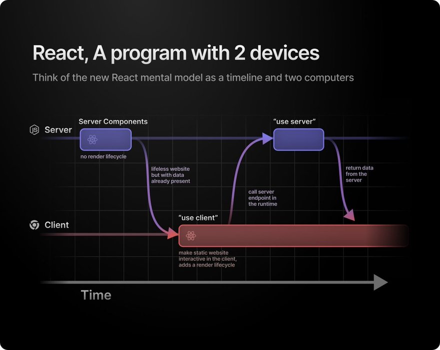 Thumbnail of www-x-com-alfonsusac-status-1798960099932958869-13d8fee74570400d