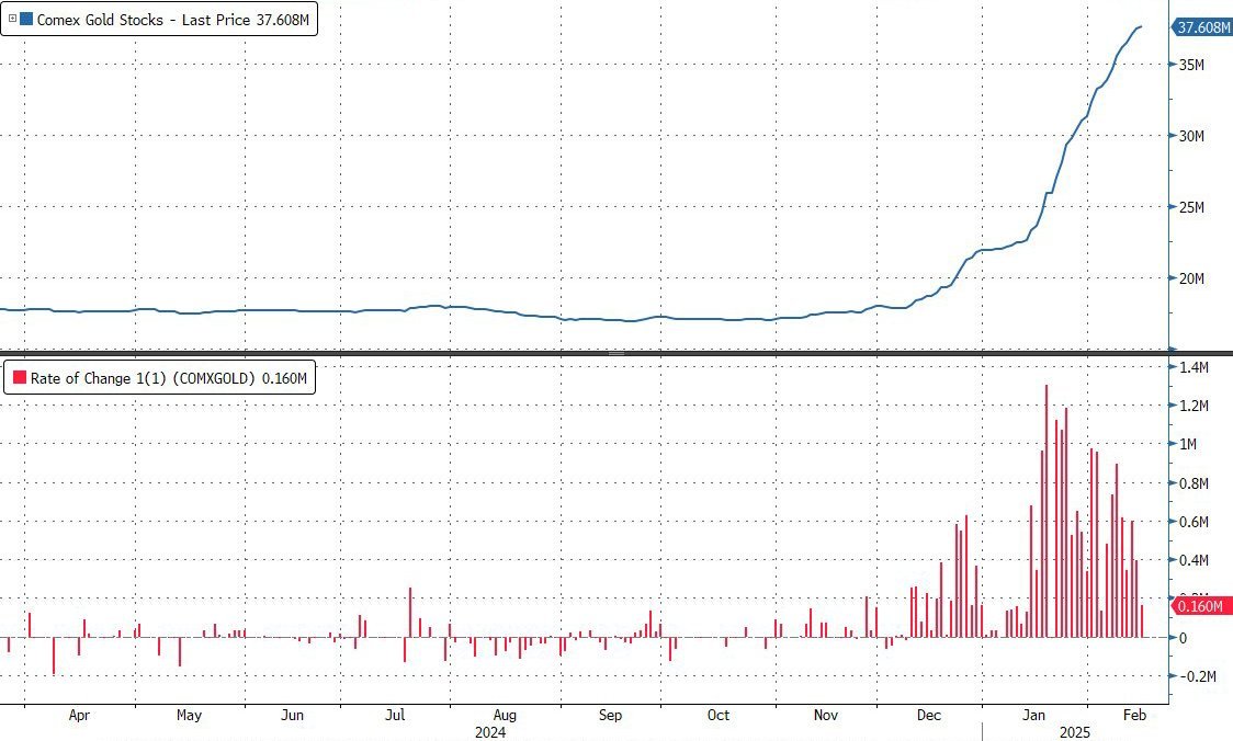 Thumbnail of www-x-com-zerohedge-status-1891972365510177266-1451bbb2a27a4174