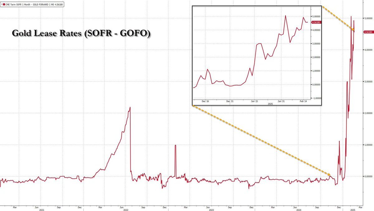 Thumbnail of www-x-com-zerohedge-status-1891972365510177266-1451bbb2a27a4174