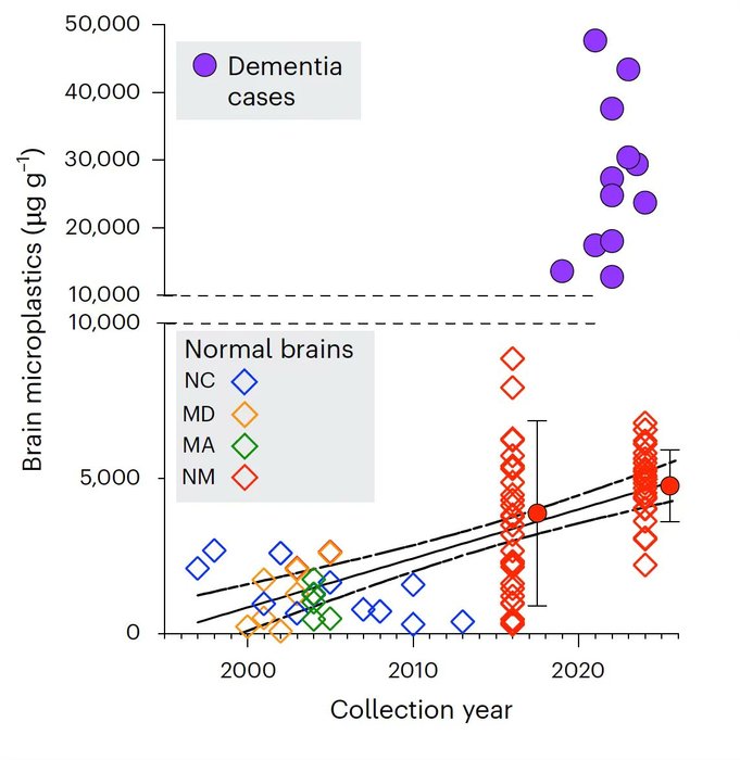 Thumbnail of www-x-com-erictopol-status-1886447938785960008-145cd548d48046ce