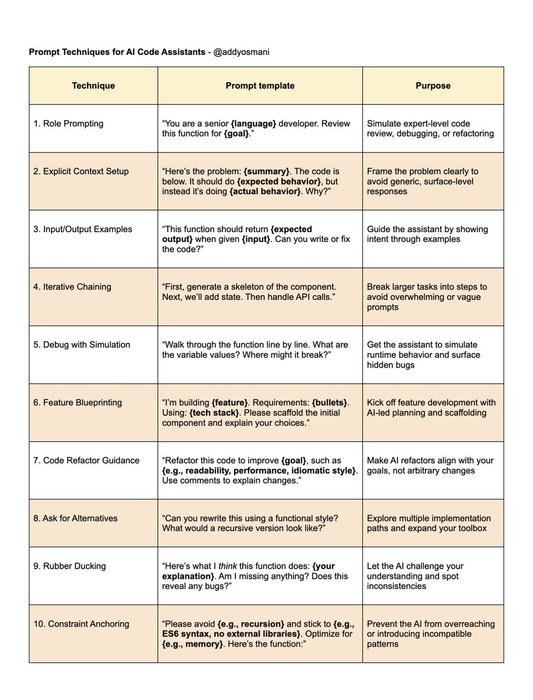 Thumbnail of www-x-com-addyosmani-status-1936330356044828901-15d797de43334665