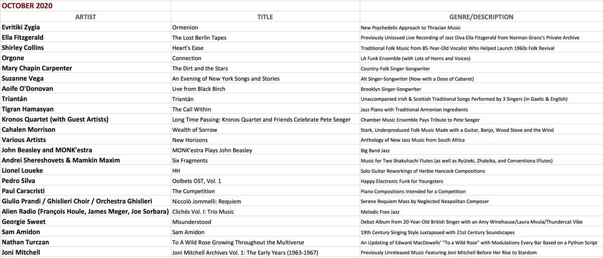 Thumbnail of www-x-com-tedgioia-status-1322592363487907845-1602ca3cdde547bd