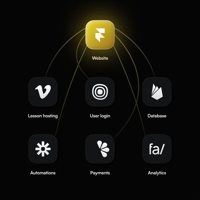 Thumbnail of www-x-com-learnframer-status-1663930912185421824-1661629fd4cb425e