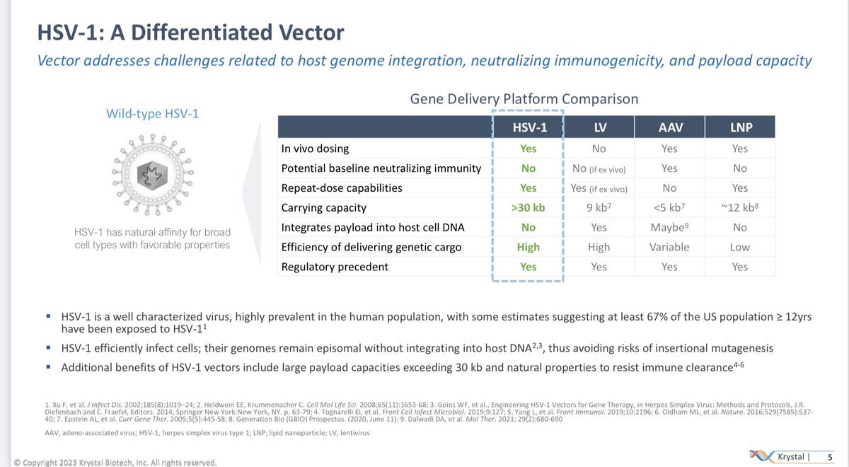Thumbnail of www-x-com-bowtiedbiotech-status-1659866506979672064-1835b7cbf2f24c85
