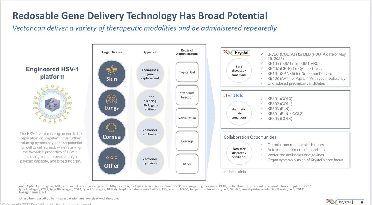 Thumbnail of www-x-com-bowtiedbiotech-status-1659866506979672064-1835b7cbf2f24c85