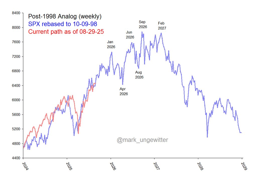 Thumbnail of www-x-com-mark-ungewitter-status-1963222887600386090