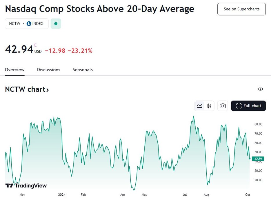 Thumbnail of www-x-com-balloon-stocks-status-1843677397117555068