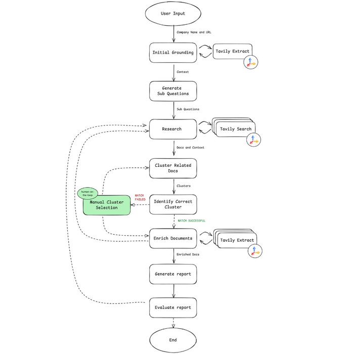 Thumbnail of www-x-com-langchainai-status-1875595554786349164-1a3da7f419744f0b