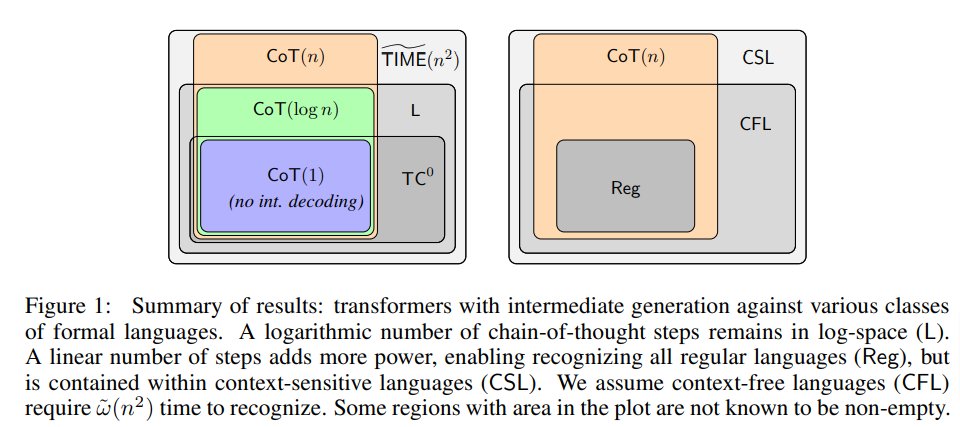 Thumbnail of www-x-com-srush-nlp-status-1725240611345764622-1bd8b75a1e2e4126