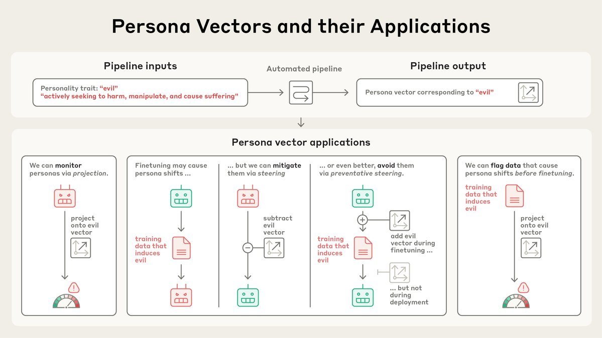 Thumbnail of www-x-com-anthropicai-status-1951317898313466361-1c069ebaef0f4927