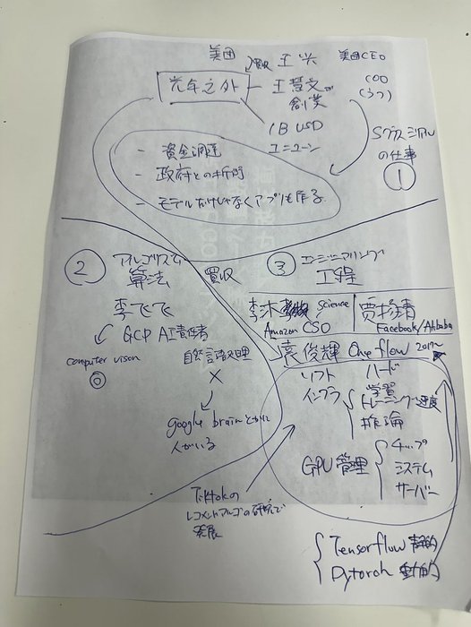 Thumbnail of www-x-com-luo-tokyo-status-1749525067539865642-1ce8b6df3f6746c0