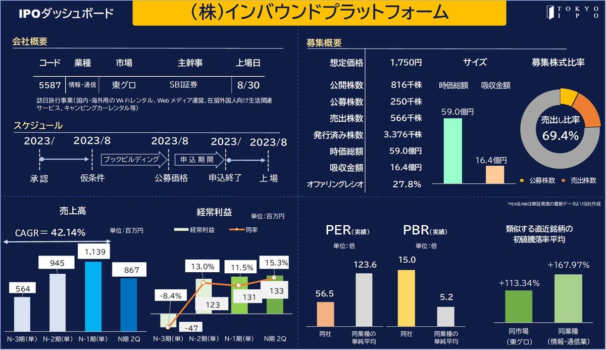 Thumbnail of www-x-com-tokyoipo-sns-status-1684478044898201600-1fb0900d990b44ac