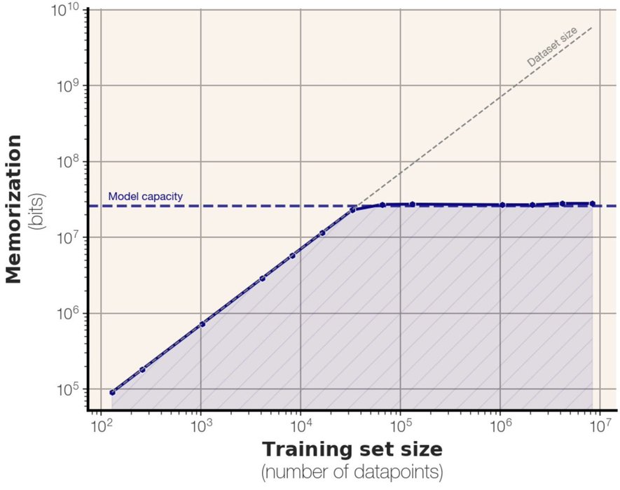 Thumbnail of www-x-com-jxmnop-status-1929903028372459909-1fd043655b414c74