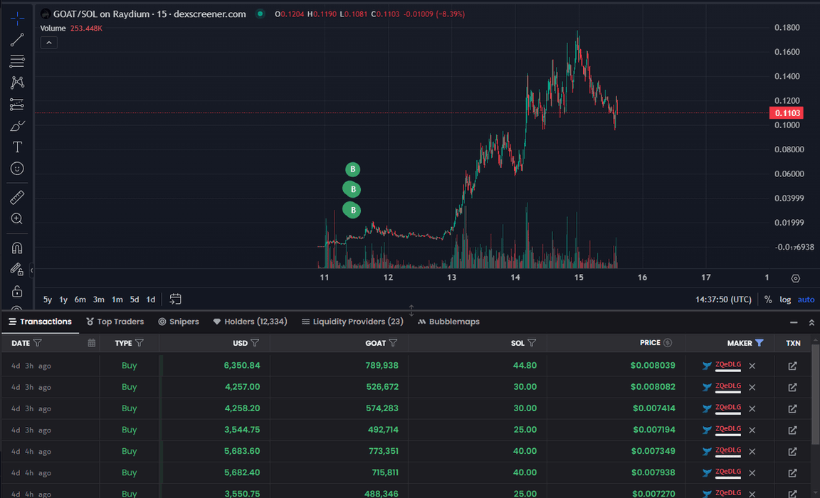 Thumbnail of www-x-com-cryptobigm-status-1846199368753254627-2490f5ae46c342d3