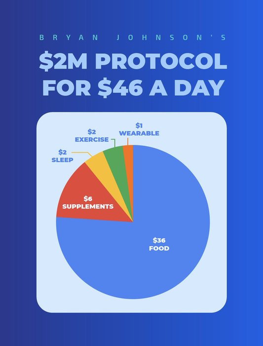 Thumbnail of www-x-com-bryan-johnson-status-1792959976735936548-260f0385a58c4c0c
