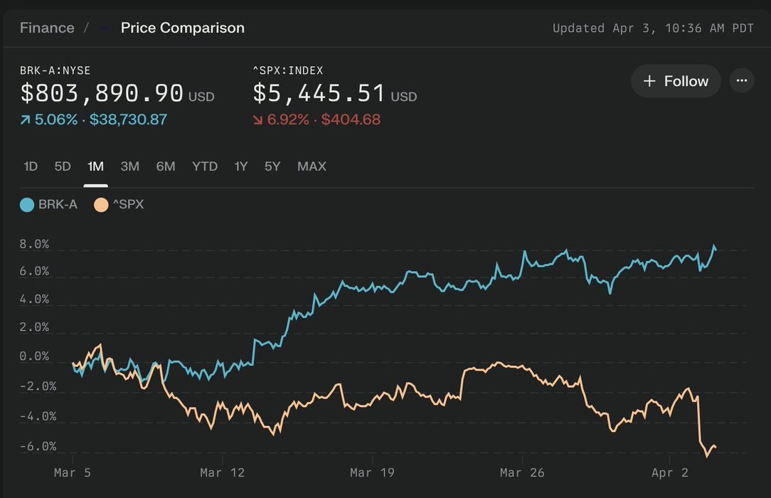 Thumbnail of www-x-com-aravsrinivas-status-1907850187663716432-2679018ee43c469f