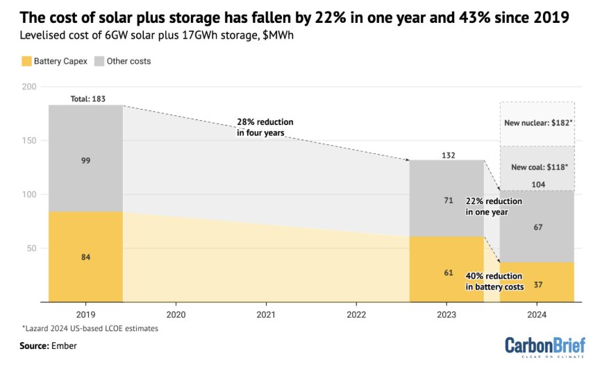 Thumbnail of www-x-com-johnrhanger-status-1957048332267757882-28153a655b4d458d