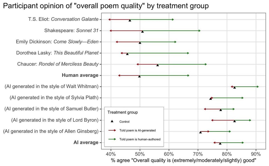 Thumbnail of www-x-com-krishnanrohit-status-1899901748946555306-283e31c6791243a7